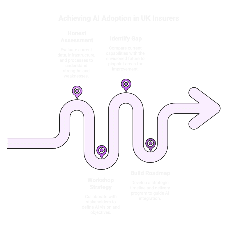 Enterprise AI Adoption Preparation
